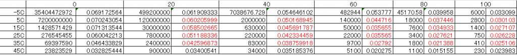 table